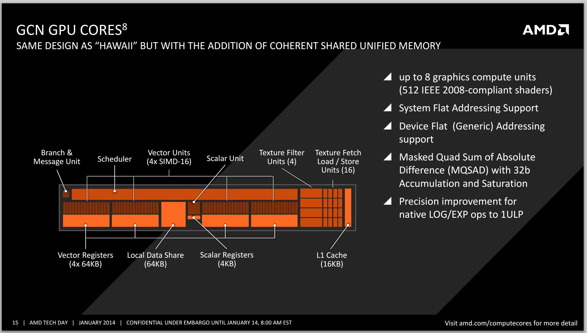 The GPU: GCN, Mantle, Dual Graphics & More - AMD Kaveri